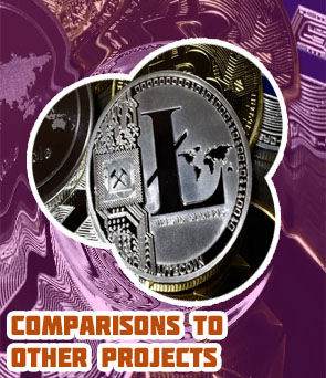 Price on litecoin